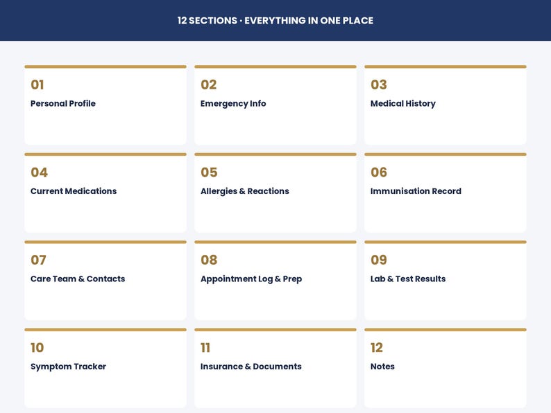 Puede incluir: Un dise&ntilde;o digital con 12 secciones titulado 12 SECTIONS - EVERYTHING IN ONE PLACE. Las secciones est&aacute;n numeradas del 01 al 12 e incluyen Personal Profile, Emergency Info, Medical History, Current Medications, Allergies & Reactions, Immunisation Record, Care Team & Contacts, Appointment Log & Prep, Lab & Test Results, Symptom Tracker, Insurance & Documents y Notes.