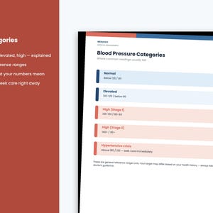 May include: A medical reference chart titled Blood Pressure Categories, listing ranges from Normal below 120/80 to Hypertensive crisis above 180/120. The document features color-coded bars for each category and includes a disclaimer about health history.