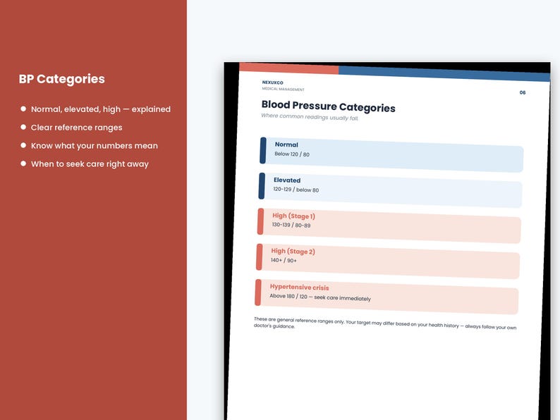 May include: A medical reference chart titled Blood Pressure Categories, listing ranges from Normal below 120/80 to Hypertensive crisis above 180/120. The document features color-coded bars for each category and includes a disclaimer about health history.