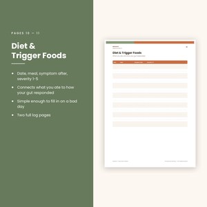 Pu&ograve; includere: Un modello di diario alimentare e dei fattori scatenanti su due pagine con l'intestazione Diet & Trigger Foods. Il layout include una tabella con colonne per data, pasto, sintomi e gravit&agrave; 1-5 per il monitoraggio della salute intestinale.