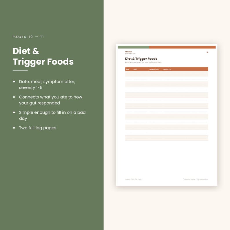 Pu&ograve; includere: Un modello di diario alimentare e dei fattori scatenanti su due pagine con l'intestazione Diet & Trigger Foods. Il layout include una tabella con colonne per data, pasto, sintomi e gravit&agrave; 1-5 per il monitoraggio della salute intestinale.
