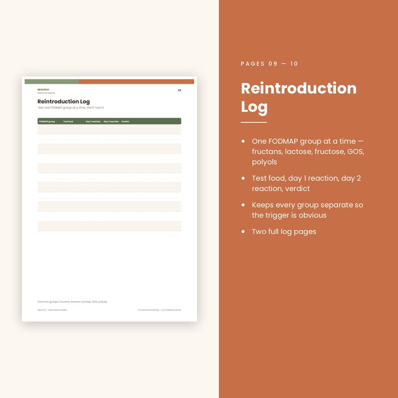 May include: A white Reintroduction Log page featuring a dark green header row with columns for food group, test food, day 1 reaction, day 2 reaction, and verdict. The page includes text about testing one FODMAP group at a time and two full log pages.
