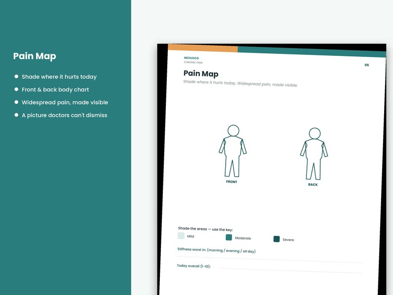 May include: A white paper document titled Pain Map featuring a front and back body chart for shading pain areas. It includes a color-coded key for mild, moderate, and severe pain, along with lines to record stiffness timing and a daily pain score.