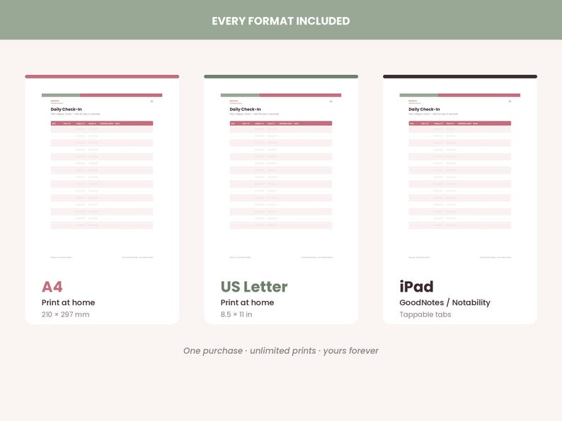 May include: Three digital planner templates labeled Daily Check-in, presented in A4, US Letter, and iPad formats. The A4 and US Letter versions are for printing at home, while the iPad version features tappable tabs for GoodNotes or Notability.