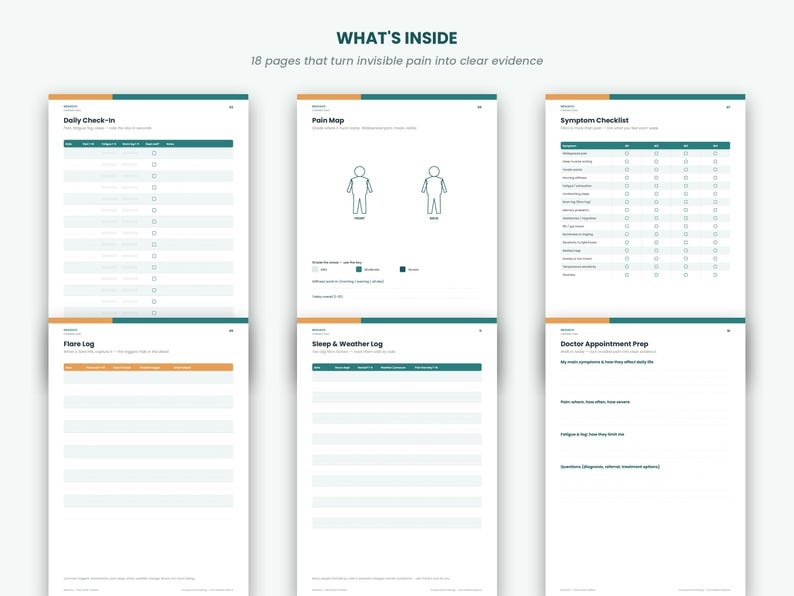 May include: A digital planner with 18 pages titled WHAT'S INSIDE, featuring sections for Daily Check-in, Pain Map with human outlines, Symptom Checklist, Flare Log, Sleep & Weather Log, and Doctor Appointment Prep with dark teal and orange accents.