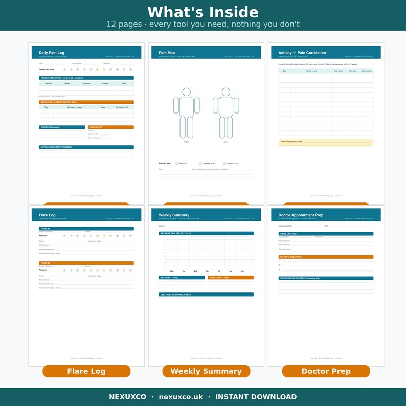 Pode incluir: Um planejador digital de gest&atilde;o da dor de 12 p&aacute;ginas com se&ccedil;&otilde;es intituladas What's Inside, Daily Pain Log, Pain Map, Activity + Pain Correlation, Flare Log, Weekly Summary e Doctor Appointment Prep. O layout usa detalhes em azul-petr&oacute;leo e laranja.