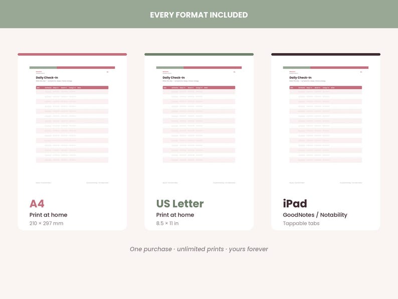 May include: Three digital planner pages labeled Daily Check-in with a table for tracking tasks. The left page is A4 size, the center is US Letter size, and the right is an iPad version with tappable tabs. Each page features a header and rows.