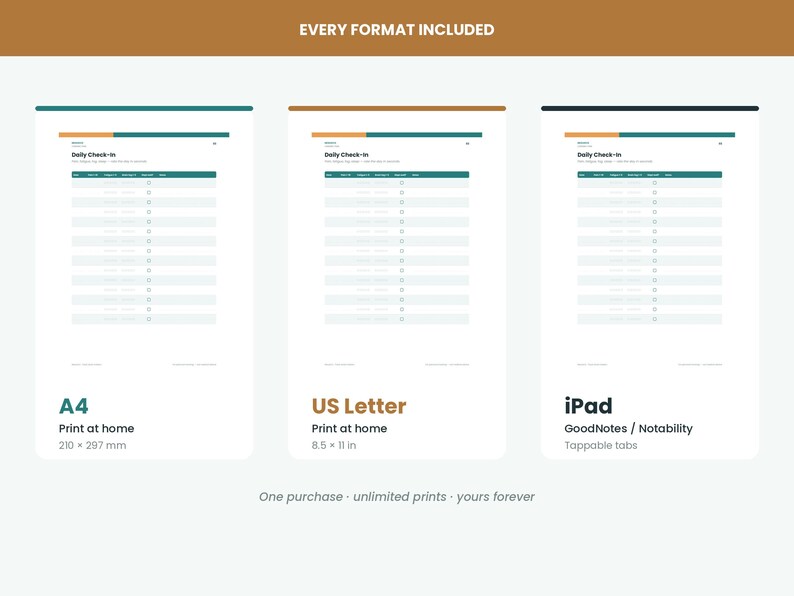 May include: Three digital planner layouts labeled Daily Check-in, including A4 size at 210 x 297 mm, US Letter size at 8.5 x 11 inches, and an iPad version for GoodNotes or Notability with tappable tabs. The text EVERY FORMAT INCLUDED is at the top.