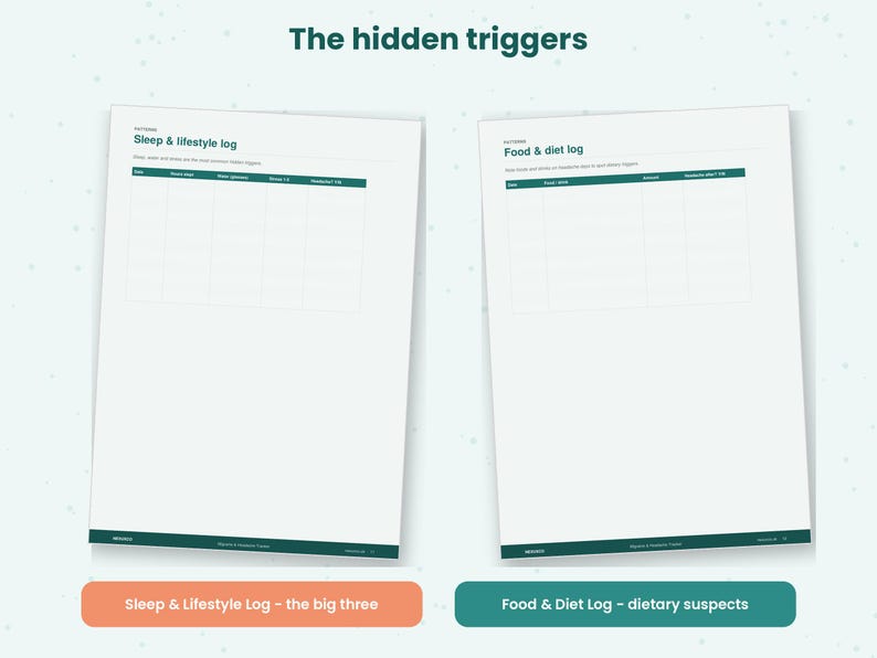 Pu&ograve; includere: Due fogli di tracciamento in carta bianca intitolati The hidden triggers. Il foglio a sinistra &egrave; un Sleep & lifestyle log con colonne per date, hour met, diet, sleep 1-5 e headache 1-5. Il foglio a destra &egrave; un Food & diet log con colonne per date, food/time, amount e headache 1-5.