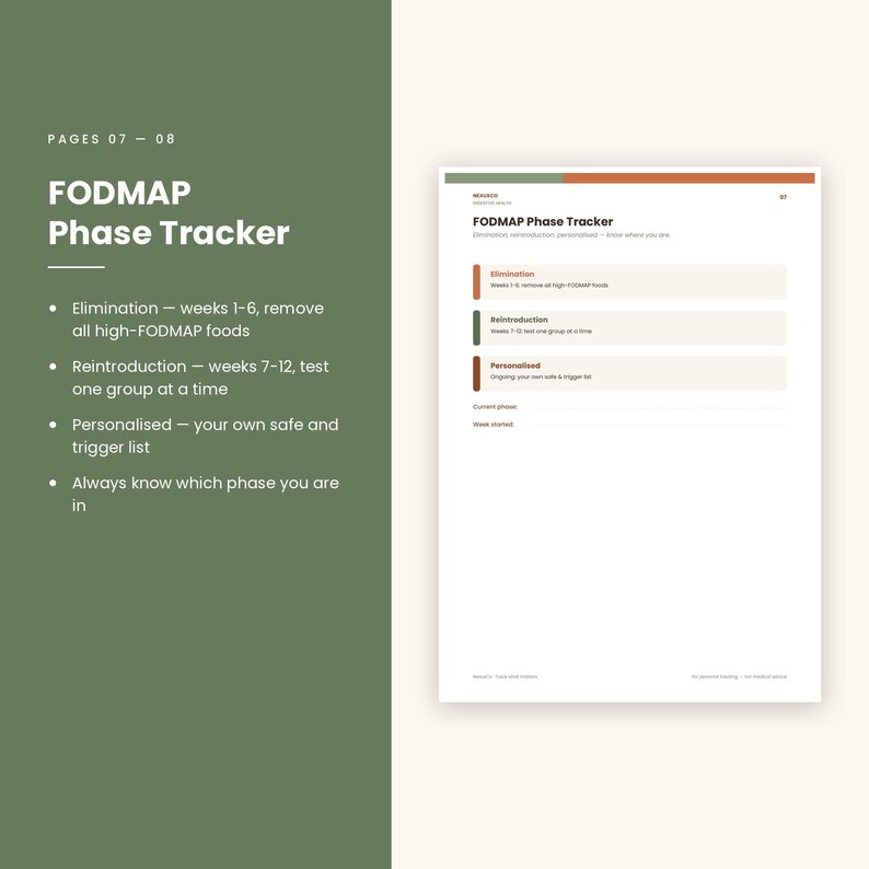 May include: A FODMAP Phase Tracker document page featuring sections for Elimination, Reintroduction, and Personalised phases. The layout includes colored bars, text headers, and blank lines for tracking current phase and week started information.