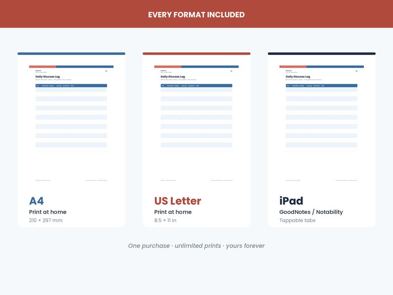 Puede incluir: Una plantilla digital de registro diario de glucosa presentada en tres formatos: A4 de 210 x 297 mm, US Letter de 8,5 x 11 pulgadas y una versi&oacute;n para iPad para GoodNotes o Notability. Cada documento incluye un encabezado con el texto Daily Glucose Log.
