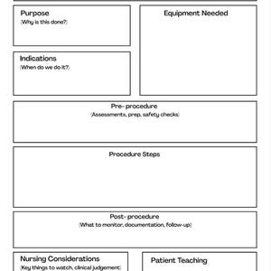 May include: A black and white diagram titled "Skill/ Procedure" with labeled sections for Purpose, Indications, Equipment Needed, Pre-procedure, Procedure Steps, Post-procedure, Nursing Considerations, and Patient Teaching.