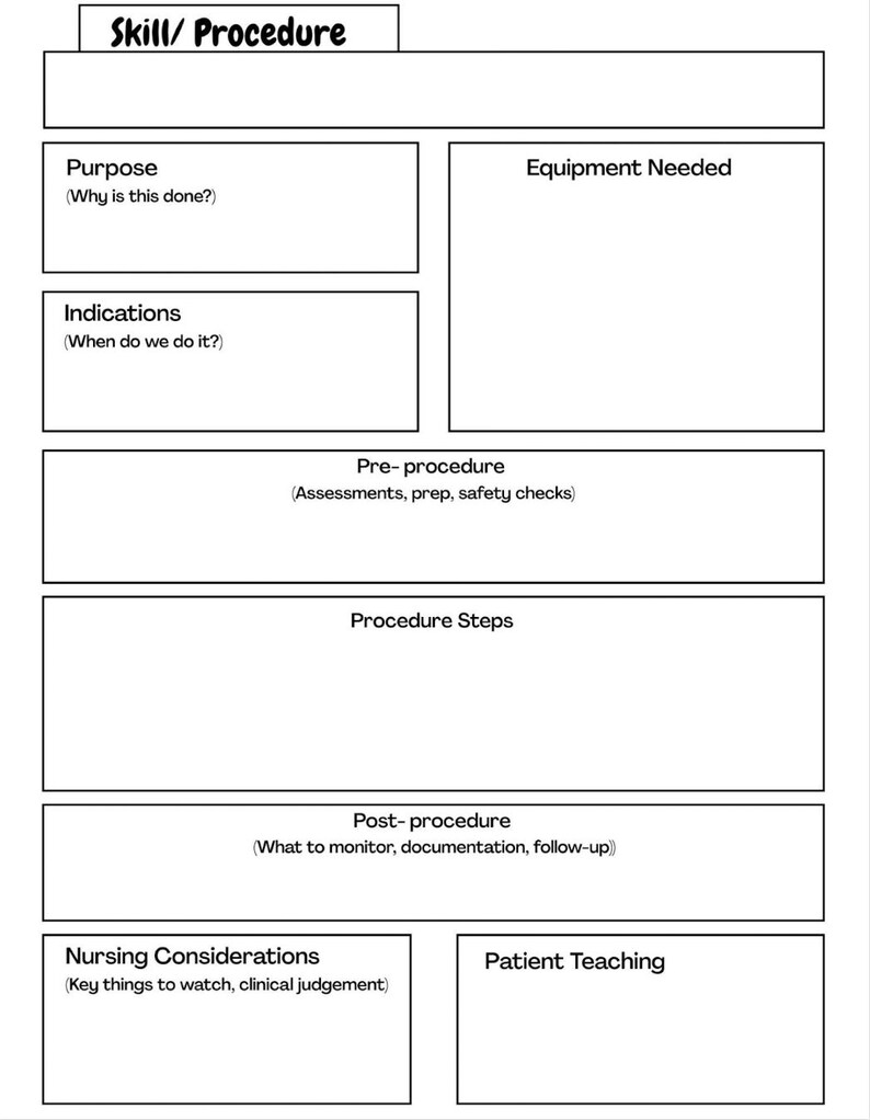 May include: A black and white diagram titled "Skill/ Procedure" with labeled sections for Purpose, Indications, Equipment Needed, Pre-procedure, Procedure Steps, Post-procedure, Nursing Considerations, and Patient Teaching.