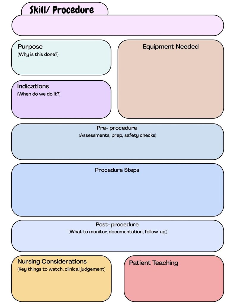 May include: A medical procedure template with labeled sections for Skill/Procedure, Purpose, Indications, Equipment Needed, Pre-procedure, Procedure Steps, Post-procedure, Nursing Considerations, and Patient Teaching. The template is designed for healthcare professionals.