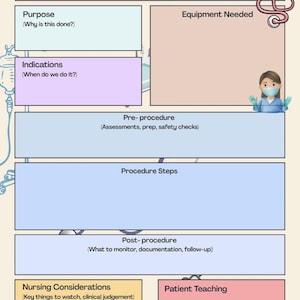 May include: A medical procedure guide with sections for purpose, indications, pre-procedure, procedure steps, post-procedure, nursing considerations, and patient teaching. A stethoscope and a nurse illustration are also present.