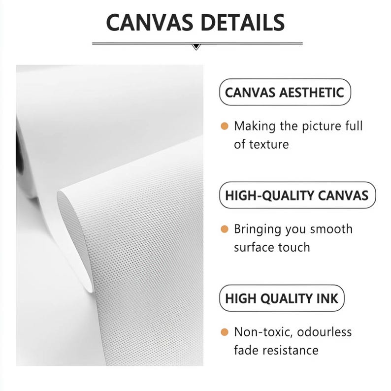 Pu&ograve; includere: Primo piano di un rotolo di tela bianca con il testo "CANVAS DETAILS". Il testo &egrave; accompagnato da descrizioni dell'estetica della tela, della tela di alta qualit&agrave; e dell'inchiostro di alta qualit&agrave;.