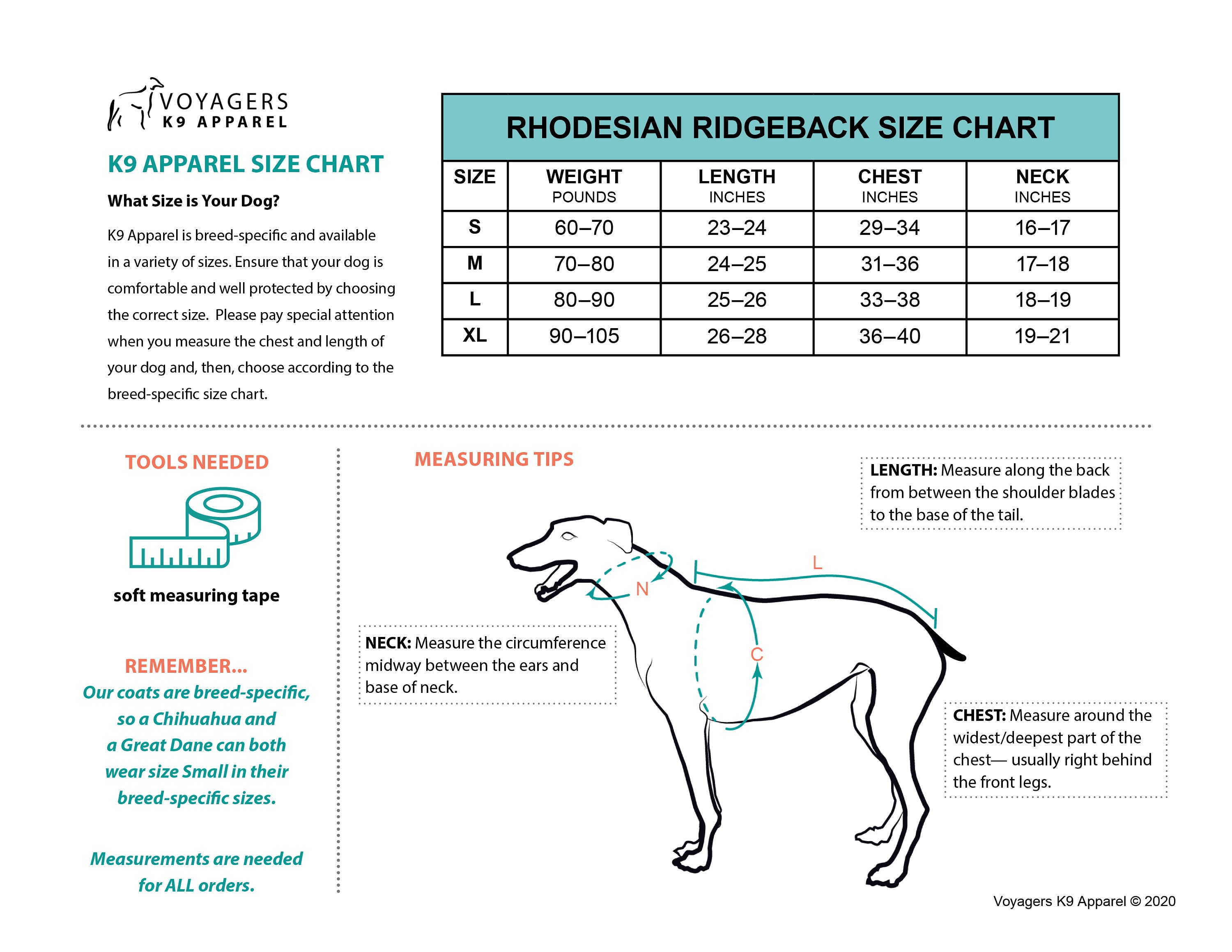Rhodesian Ridgeback Growth Chart