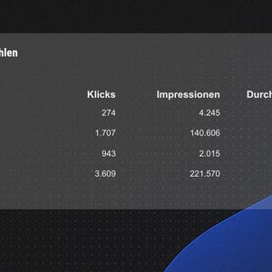 May include: A dark grey digital display with white text detailing campaign performance metrics. The table includes columns for campaign name, clicks, impressions, average CPC, and CTR. The text "Kampagnenperformance Kennzahlen" is at the top.