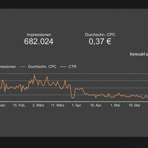 May include: A dark grey screen showing a data analysis dashboard. Key metrics include clicks, impressions, average CPC, and CTR. A line graph illustrates trends over time, with labels in German. The graph shows fluctuations in data.