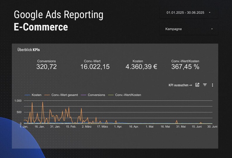 May include: A dark grey screen showing Google Ads Reporting for E-Commerce. Key Performance Indicators (KPIs) are displayed, including conversions, value, costs, and conversion value/cost percentage. A line graph shows data trends from January 1st to June 30th.