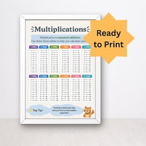 May include: A framed educational multiplication chart featuring times tables from 1 to 12 in colourful columns. The poster includes the text Multiplications, Multiplication is repeated addition, and a cartoon cat with the text Ready to Print.