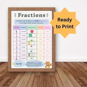 May include: A framed educational poster titled Fractions, featuring a table with columns for fraction, read as, representation, decimal, and percentage. It includes a cartoon cat and the text Ready to Print. The chart displays values from one whole to one tenth with colourful visual diagrams.