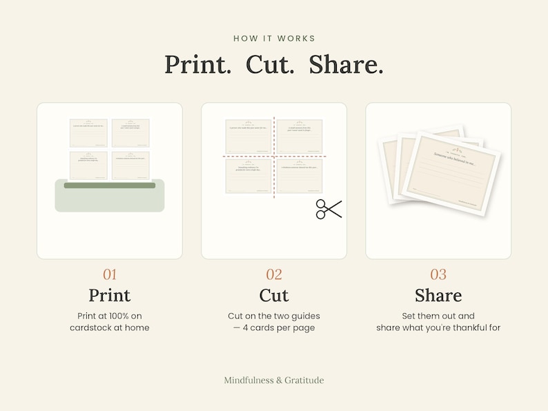May include: An instructional graphic titled How It Works: Print. Cut. Share. It displays three steps: printing four cards on a page, cutting along dashed lines with scissors, and sharing the finished cards. The text includes Mindfulness & Gratitude.