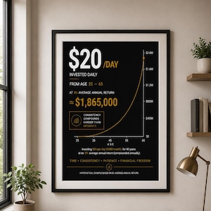 Compound Interest Investing Poster – 20 Dollars/Day Wealth Building Wall Art Classic Edition