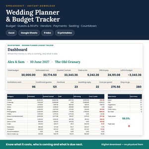 Peut inclure: Un tableur numérique de planification de mariage et de suivi budgétaire pour Excel et Google Sheets. Le tableau de bord affiche des résumés financiers, le nombre d'invités et la progression des tâches pour Alex & Sam le 10 juin 2027.