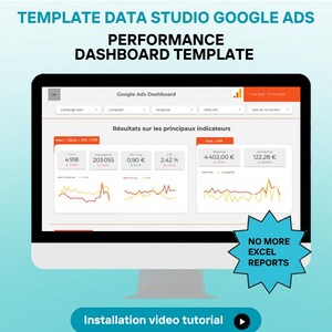 Plantilla de panel de rendimiento de Google Ads: analiza campañas, CPC, CTR y conversiones.