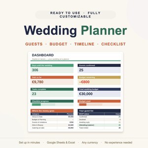 Peut inclure: Un modèle de tableau de bord numérique pour organisateur de mariage avec des sections pour les invités, le budget, le calendrier et la liste de contrôle. L'interface affiche des données en euros, avec les textes Ready to Use et Fully Customizable.