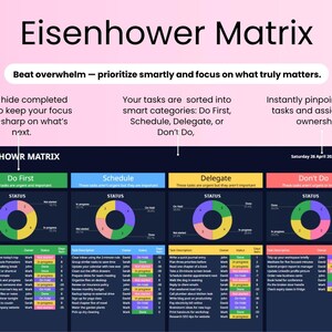 K&ouml;nnte beinhalten: Ein Eisenhower-Matrix-Diagramm in Rosa und Marineblau mit dem Titel "Eisenhower Matrix". Das Diagramm kategorisiert Aufgaben in: Sofort erledigen, Planen, Delegieren und Nicht erledigen. Das Diagramm enth&auml;lt ein Datum, Aufgabenbeschreibungen und Statusaktualisierungen.