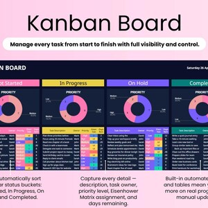 K&ouml;nnte beinhalten: Ein digitales Kanban-Board mit Abschnitten f&uuml;r Aufgaben, die noch nicht begonnen, in Bearbeitung, in Wartestellung und abgeschlossen sind. Das Board enth&auml;lt Diagramme, Aufgabenbeschreibungen und Priorit&auml;tsstufen. Der Text "Kanban Board" steht oben.