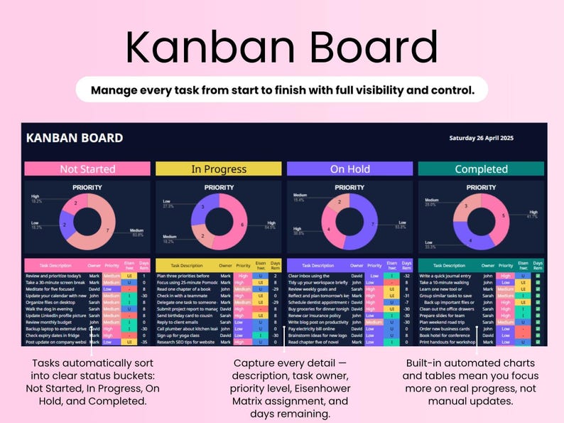K&ouml;nnte beinhalten: Ein digitales Kanban-Board mit Abschnitten f&uuml;r Aufgaben, die noch nicht begonnen, in Bearbeitung, in Wartestellung und abgeschlossen sind. Das Board enth&auml;lt Diagramme, Aufgabenbeschreibungen und Priorit&auml;tsstufen. Der Text "Kanban Board" steht oben.