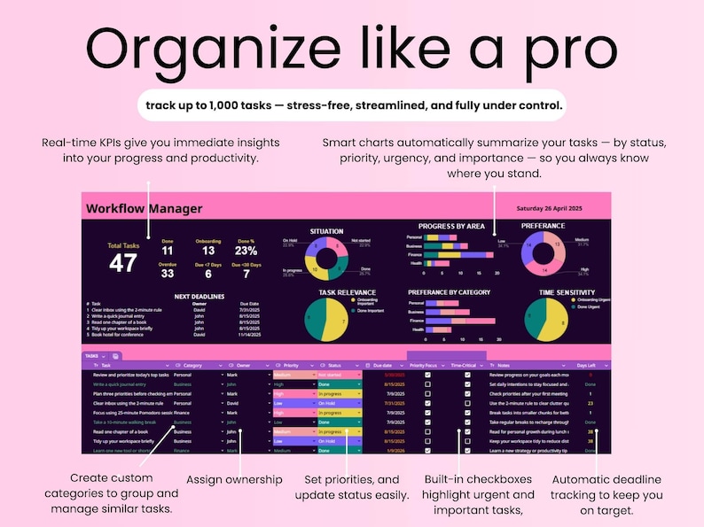 K&ouml;nnte beinhalten: Digitales Workflow-Manager-Interface in Pink und Lila mit dem Text "Organize like a pro". Die Oberfl&auml;che zeigt Diagramme, Grafiken und Aufgabenlisten und kann bis zu 1.000 Aufgaben verfolgen. Funktionen umfassen Echtzeit-KPIs und automatische Fristenverfolgung.