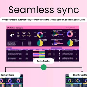 K&ouml;nnte beinhalten: Eine rosa-schwarze Grafik mit dem Text &bdquo;Seamless sync&ldquo; und &bdquo;Sync your tasks automatically connect across the Matrix, Kanban, and Task Board views&ldquo;. Das Bild zeigt einen Workflow-Manager, ein Kanban-Board und eine Eisenhower-Matrix.