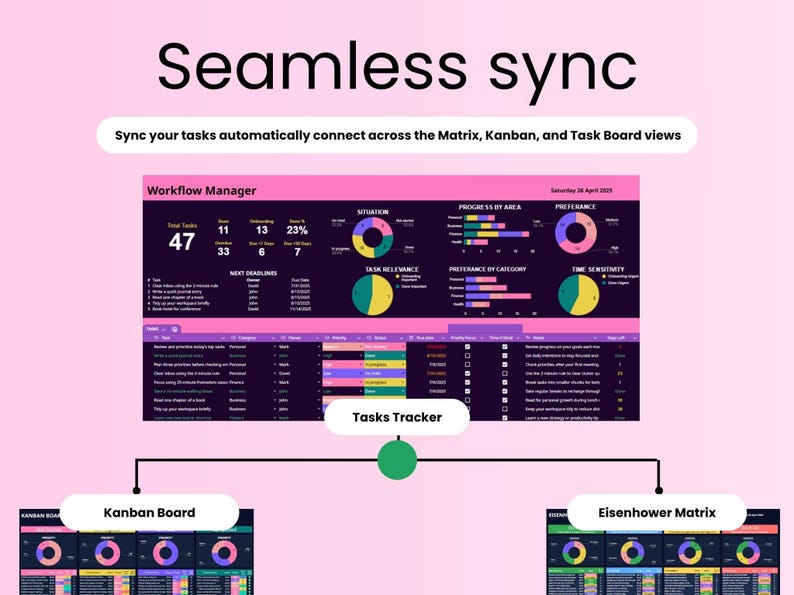 K&ouml;nnte beinhalten: Eine rosa-schwarze Grafik mit dem Text &bdquo;Seamless sync&ldquo; und &bdquo;Sync your tasks automatically connect across the Matrix, Kanban, and Task Board views&ldquo;. Das Bild zeigt einen Workflow-Manager, ein Kanban-Board und eine Eisenhower-Matrix.