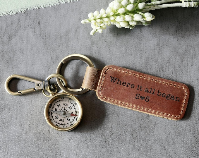 Keychain | Wallet |Tray