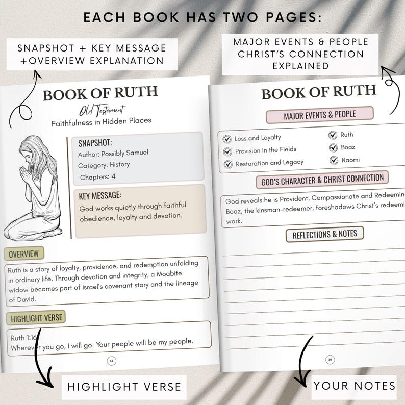 Bible Study Guide Printable | 66 Books of the Bible Summary | Old & New ...