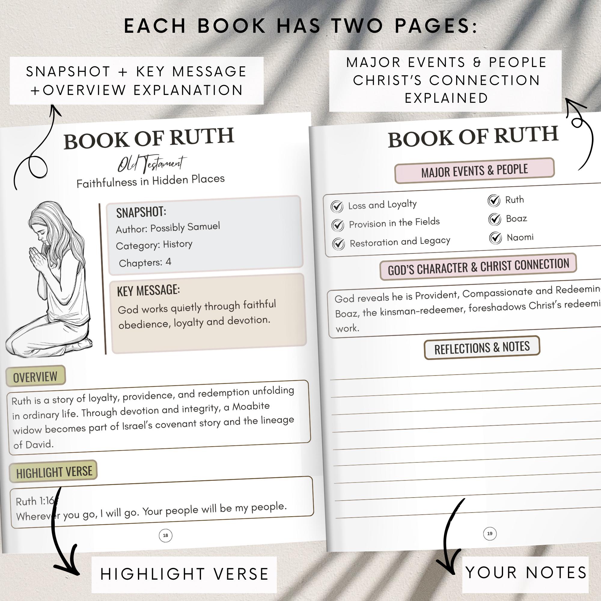 Bible Study Guide Printable | 66 Books of the Bible Summary | Old & New ...