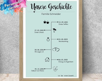 Personalisiertes Poster Familiengeschichte Zeitstrahl Familie Geschenk Jahrestag Familienposter Geschenkidee Hochzeitstag Unsere Geschichte