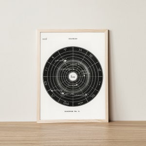 Descarga digital Impresión Carta del zodíaco astrológico antiguo Arte astronómico del espacio celestial Astrología galáctica Estética vintage Ecléctica Imprimible