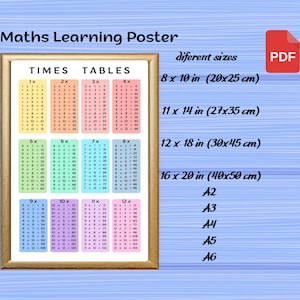 Może przedstawiać: Oprawiony plakat "Maths Learning Poster" z tabliczką mnożenia, wymiary w calach i cm. Plakat, w drewnianej ramie, wyświetla fakty mnożenia w kolorowych blokach. Rozmiary: 20x25 cm, 27x35 cm, 30x45 cm i 40x50 cm.