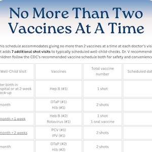 Puede incluir: Un gráfico azul y blanco con el texto "No más de dos vacunas a la vez". Debajo, una tabla describe un calendario de vacunación, que incluye visitas de bienestar infantil, vacunas y el número total de inyecciones.