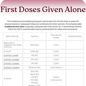 May include: A white infographic with the title "First Doses Given Alone" in a burgundy font. The infographic details a vaccine schedule for children, including the vaccines, the number of shots, and the scheduled dates.