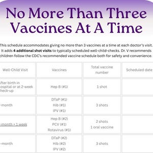 May include: A purple and white graphic with the text "No More Than Three Vaccines At A Time." The image includes a table detailing a vaccine schedule for children, listing vaccines and visit times.