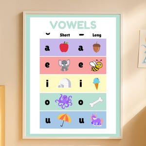 Phonics Poster for Kindergarten, Vowel Sounds Educational Chart, Phonemic Awareness, Homeschool Teachers, Alphabet Sounds, Early Literacy
