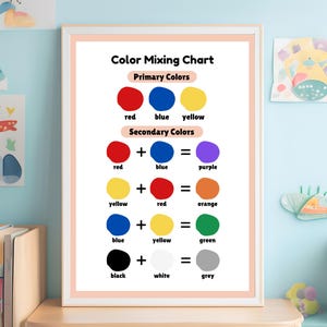Puede incluir: Un cuadro enmarcado de mezcla de colores con colores primarios y secundarios. El cuadro muestra el rojo, el azul y el amarillo como colores primarios, y el púrpura, el naranja, el verde y el gris como colores secundarios. El cuadro está en un marco de color claro.