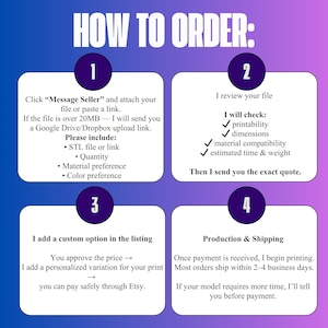 May include: A graphic with instructions on how to order a custom product. The text includes steps to message the seller, file review, custom listing options, and production and shipping details. The background is a gradient of purple and blue.