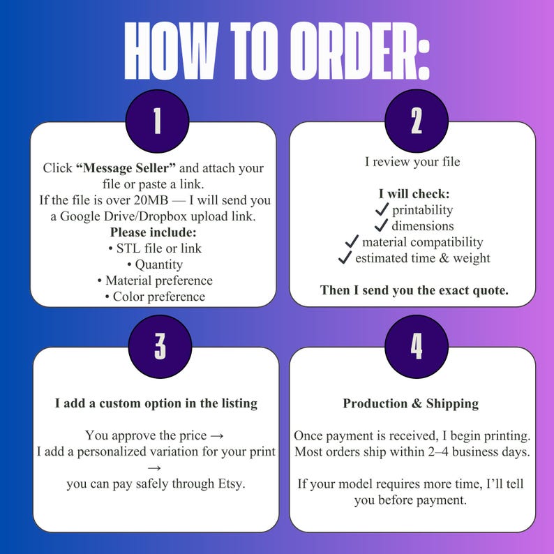 May include: A graphic with instructions on how to order a custom product. The text includes steps to message the seller, file review, custom listing options, and production and shipping details. The background is a gradient of purple and blue.